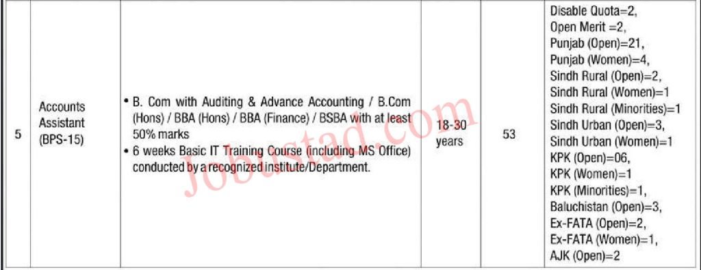 Latest Account Assistant Jobs in Islamabad April 2024