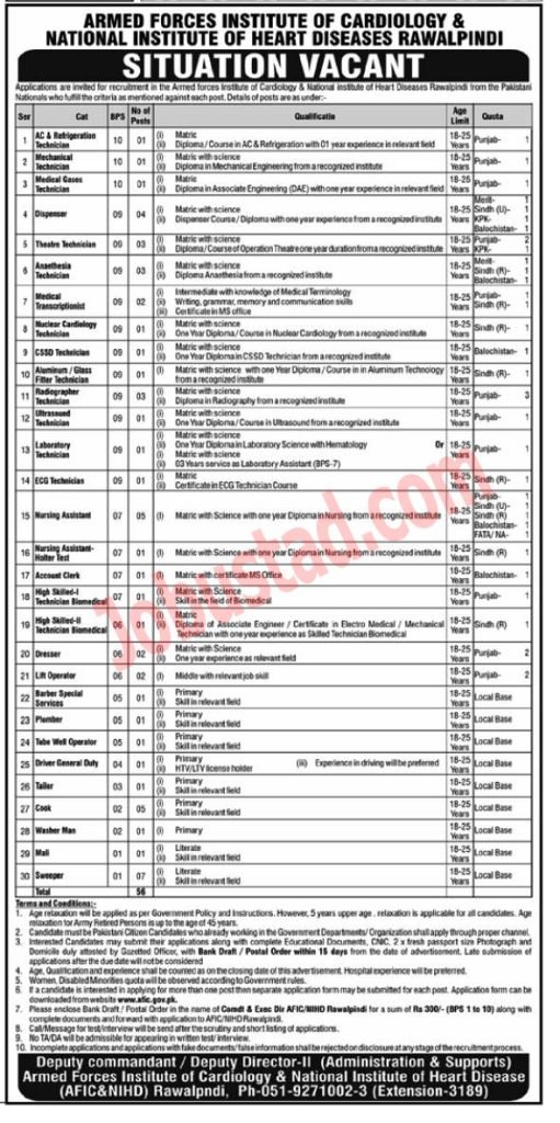 Latest AFIC Jobs in Rawalpindi