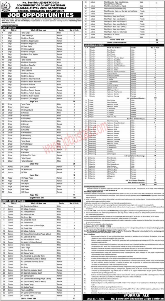 Latest School Education Department Jobs in Gilgit 