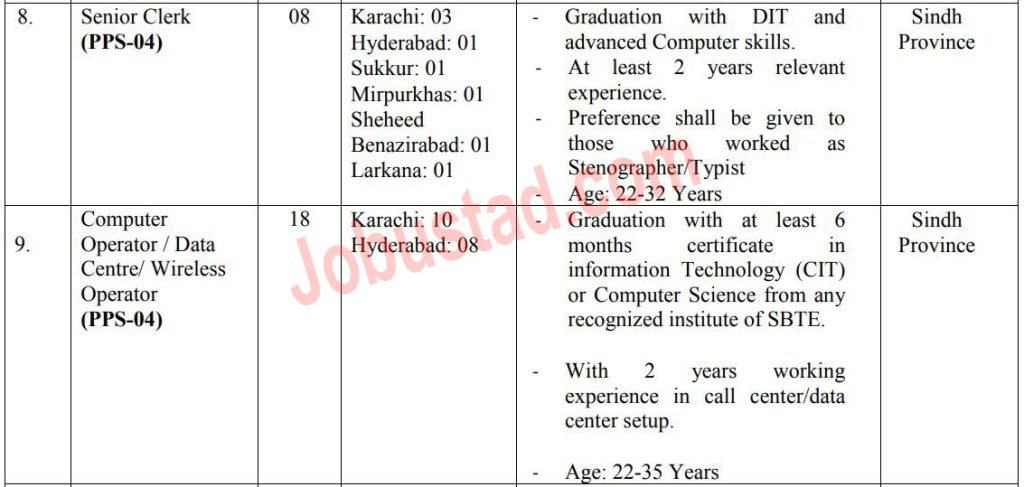 New Senior Clerk & Computer Operator Jobs in Karachi 