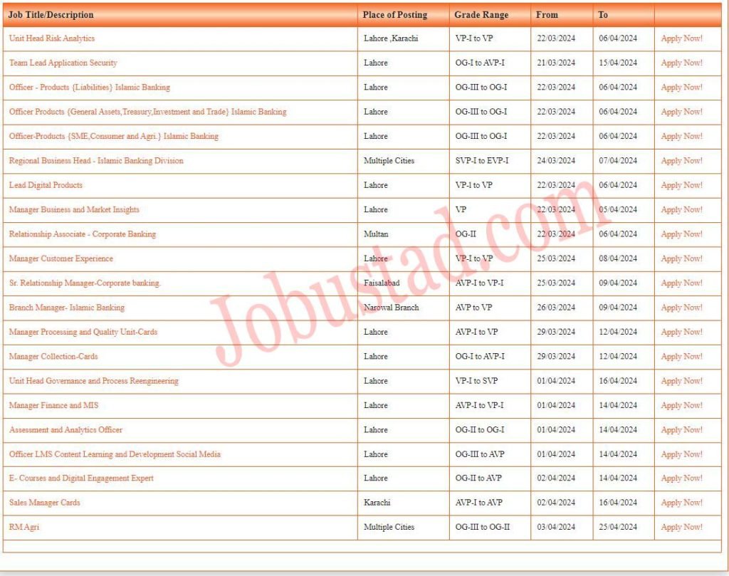 Latest The Bank of Punjab Jobs in Lahore April 2024