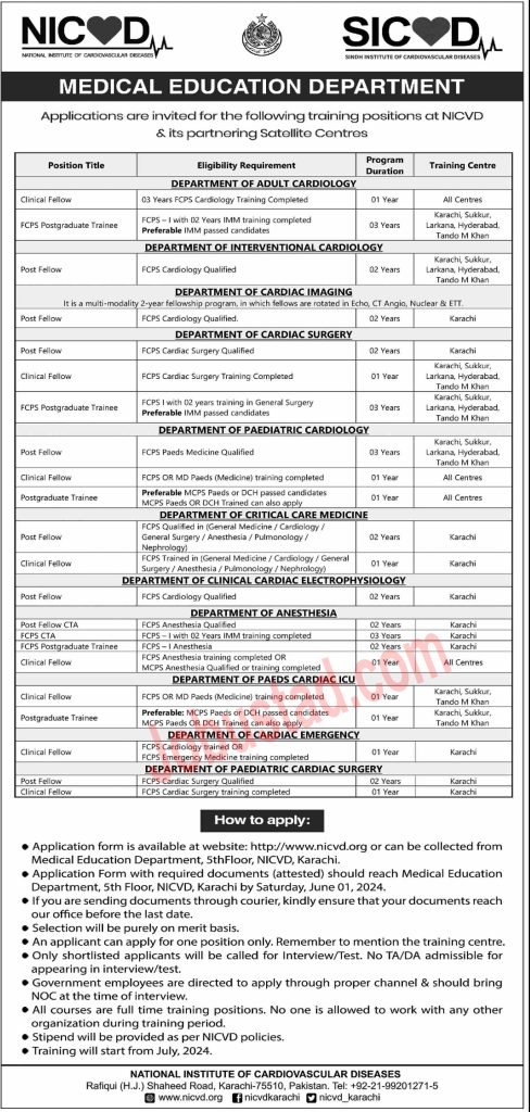 Latest NICVD Jobs in Karachi May 2024