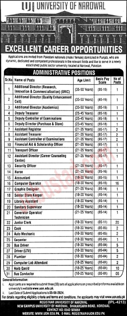 Non Teaching Staff Jobs in University of Bahawalpur May 2024 