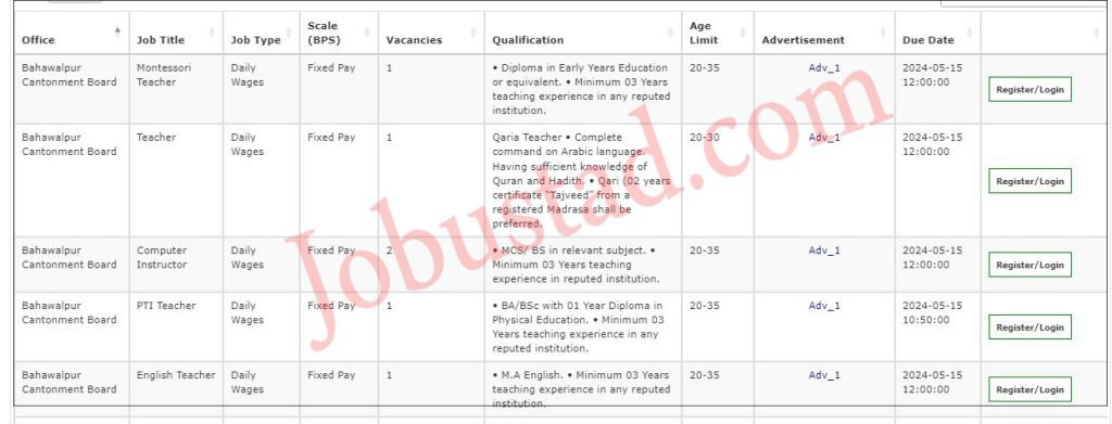 Latest Teaching Staff Jobs in Bahawalpur May 2024 