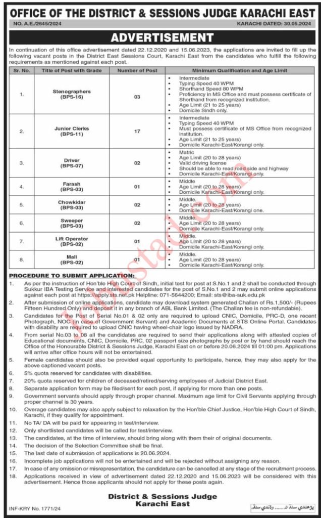 Latest District and Session Judge Jobs in Karachi June 2024 