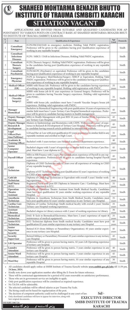 Latest SMBBIT Institute of Trauma Jobs in Karachi June 2024