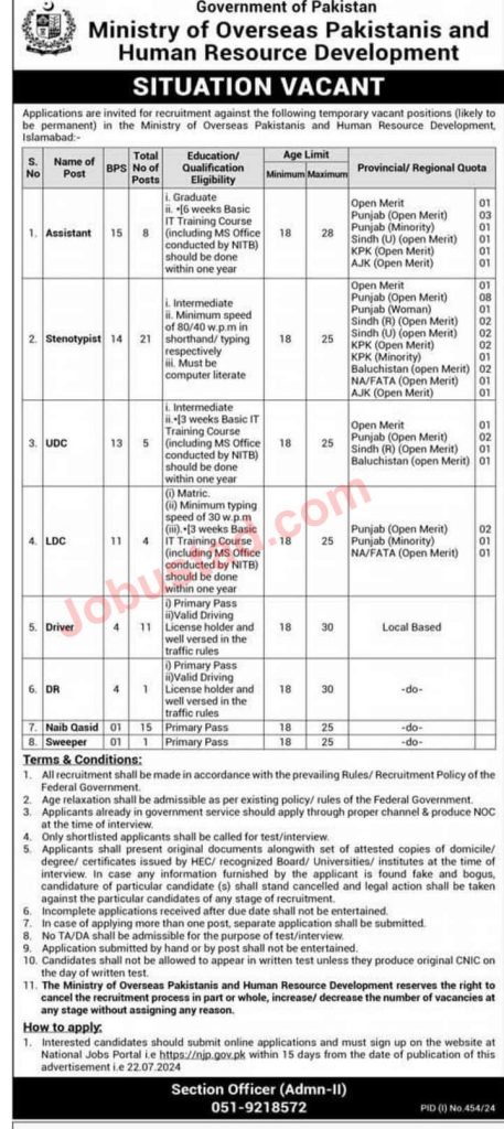 Latest Ministry of Overseas Pakistani Jobs in Islamabad July 2024 