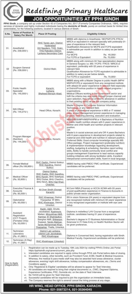 PPHI Sindh Jobs