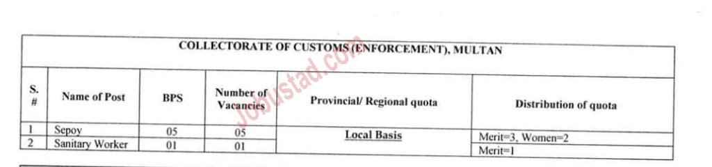 New FBR Jobs in Multan July 2024 