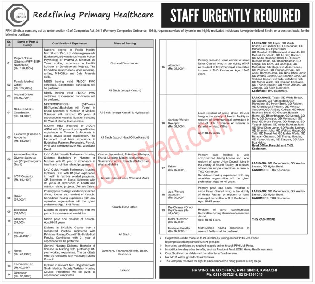Latest PPHI Sindh Jobs Opportunities in Karachi August 2024