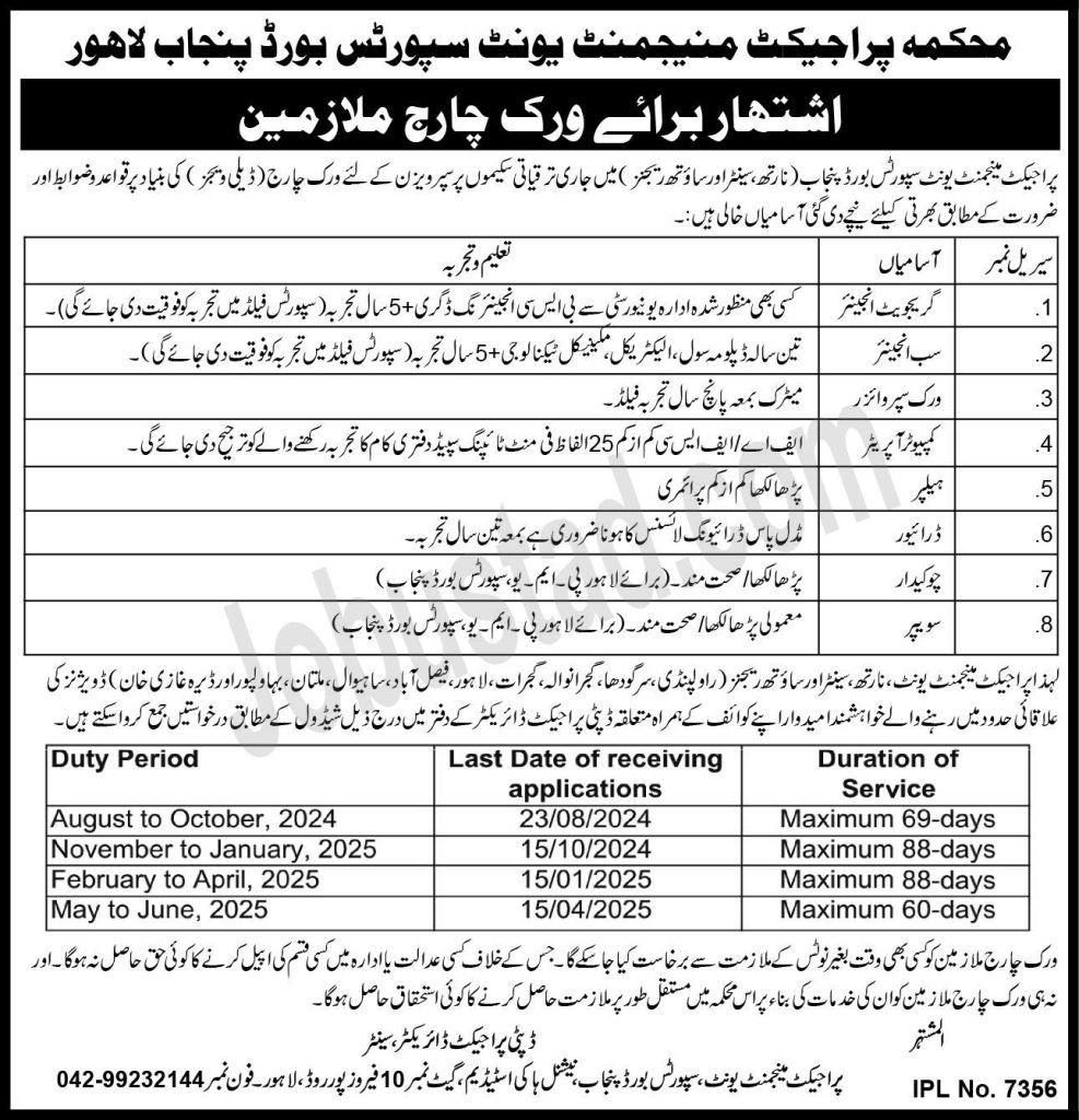 New Punjab Sports Board Jobs in Lahore August 2024