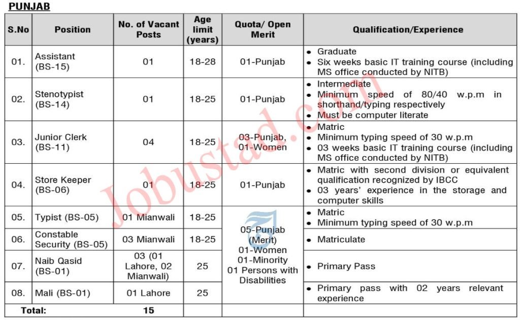 Punjab Press Information Department Jobs in Lahore August 2024