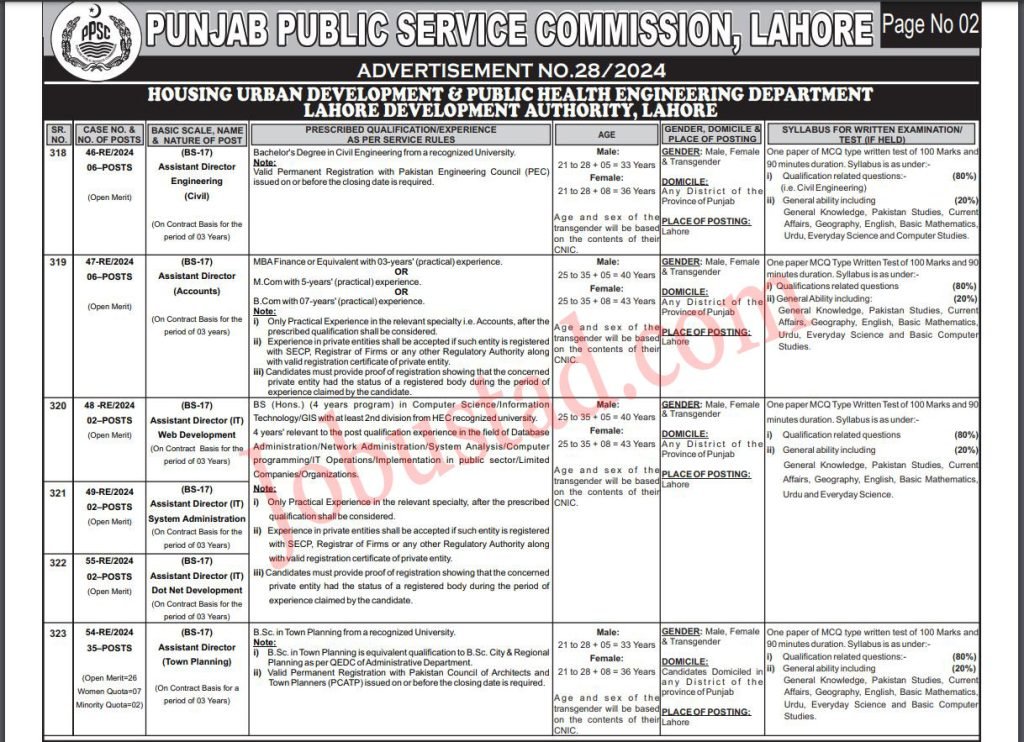 New Lahore Development Authority LDA Jobs October 2024 