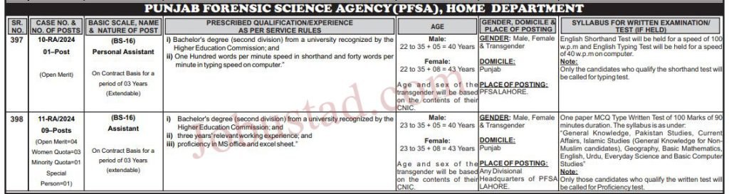 Latest Home Department Jobs in Punjab November 2024 