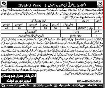 Latest Balochistan Levies Force Jobs 2024