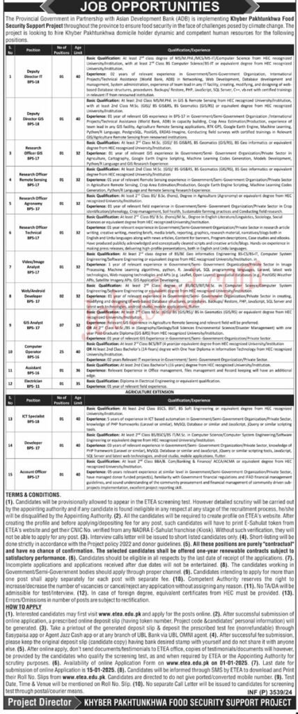 Khyber Pakhtunkhwa Food Security Jobs January 2025 Advertisement