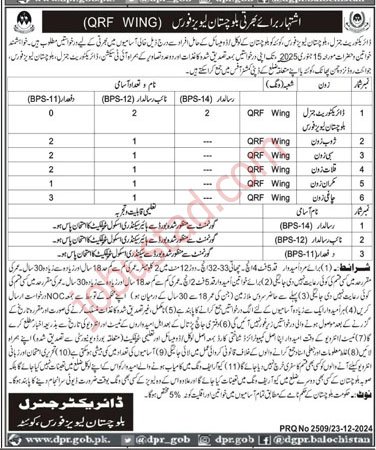 Levies Force Jobs in Balochistan January 2025