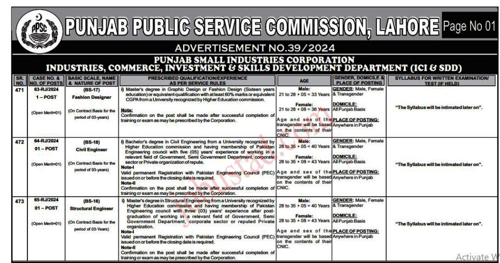 Punjab Small Industries Corporation January 2025