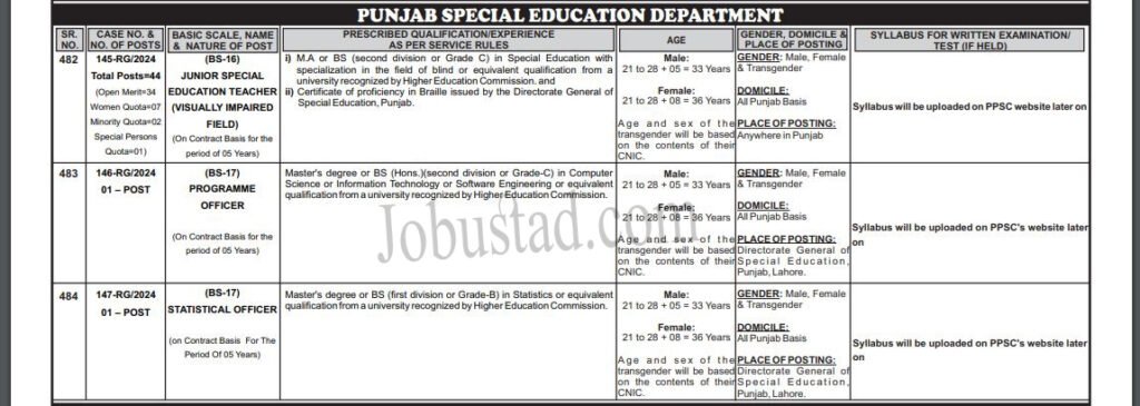 Punjab Special Education Department Jobs January 2025 Advertisement