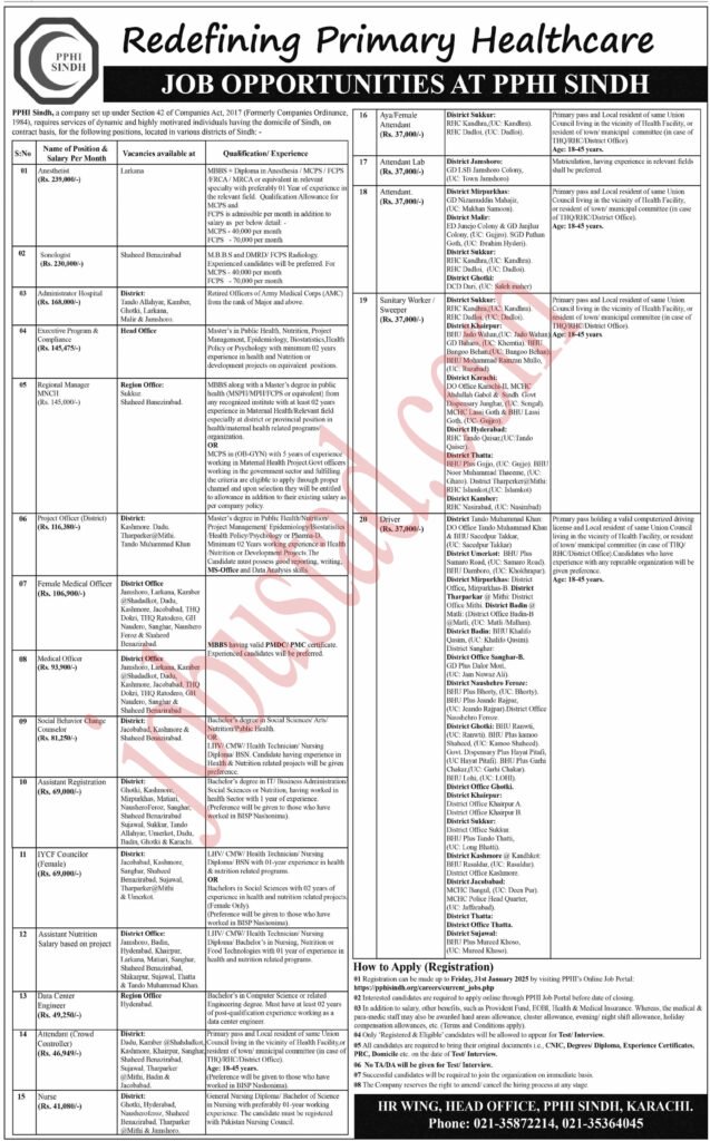 Latest PPHI Jobs in Sindh January 2025