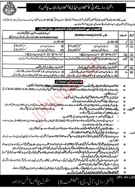 Latest Punjab Police Lady Constables Jobs in Lahore January 2025