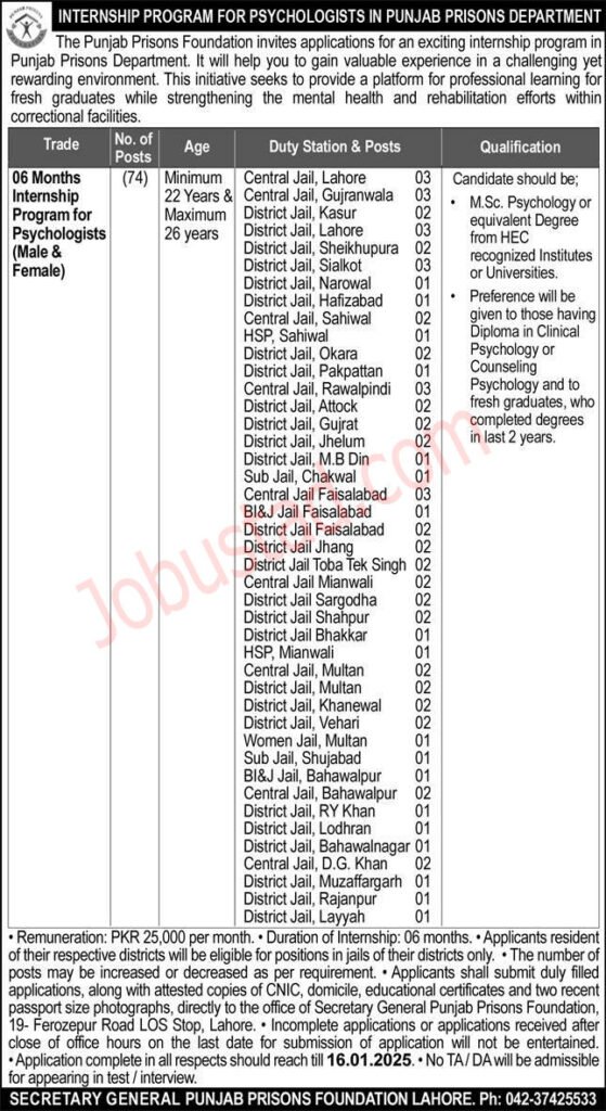 Latest Punjab Prison Department Internships Program 2025
