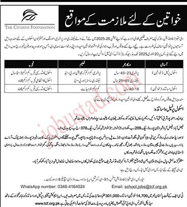 Latest TCF Jobs in Pakistan January 2025